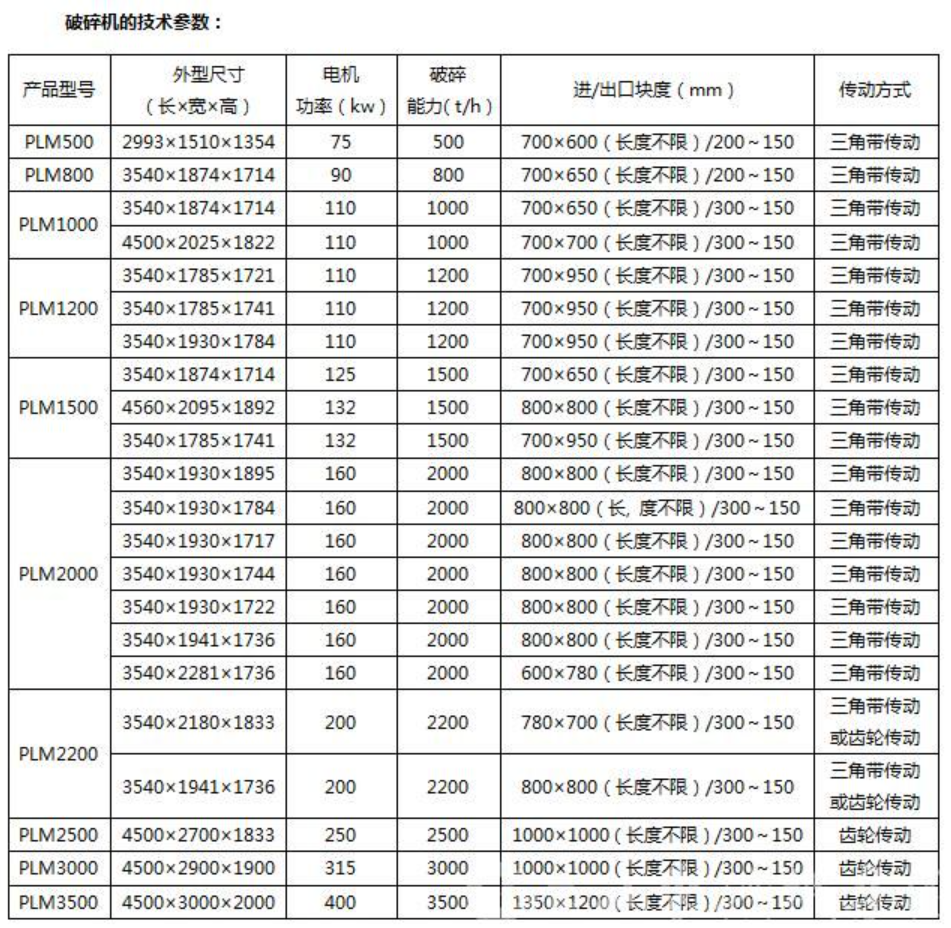 破碎機(jī)參數(shù)